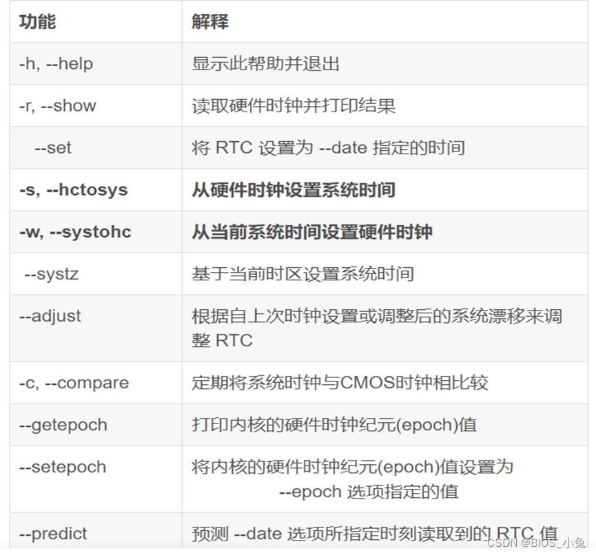 Linux与BIOS RTC时间知识点_linux系统中bios时间会+8吗CSDN博客