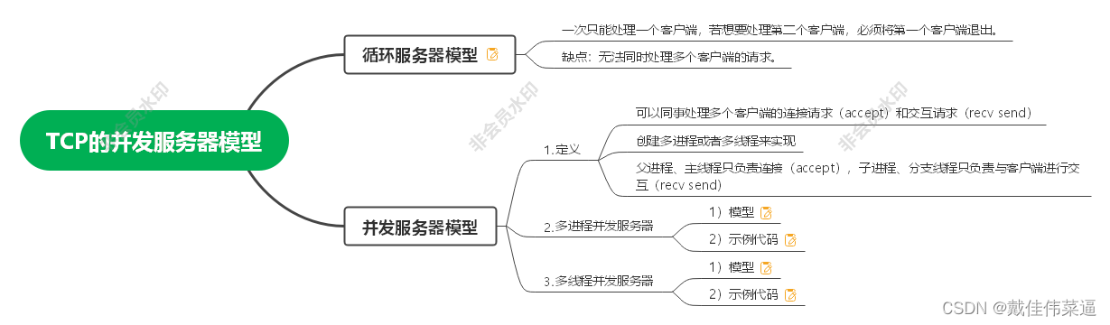 23062网络编程day4