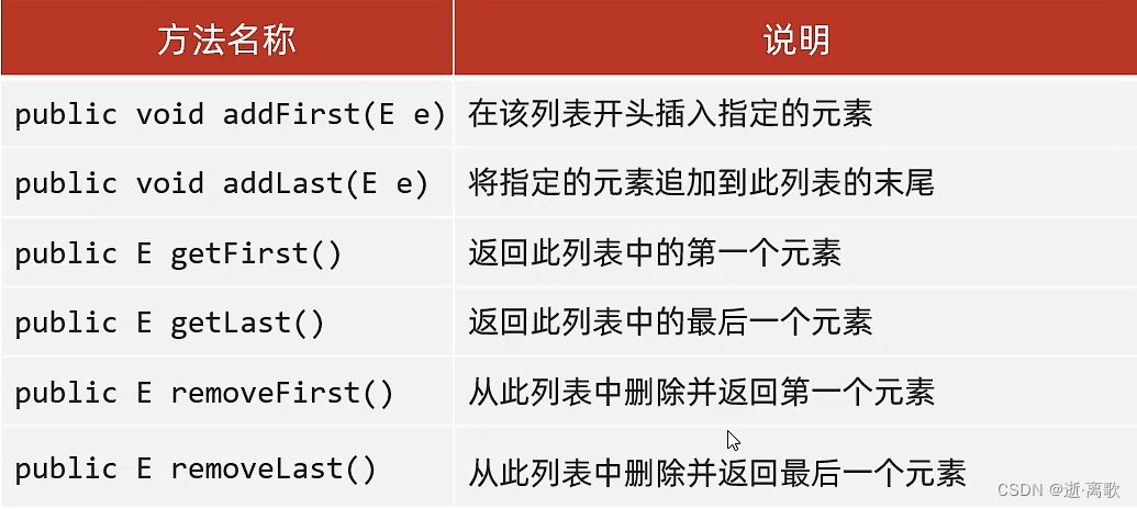 (二十四)List系列集合