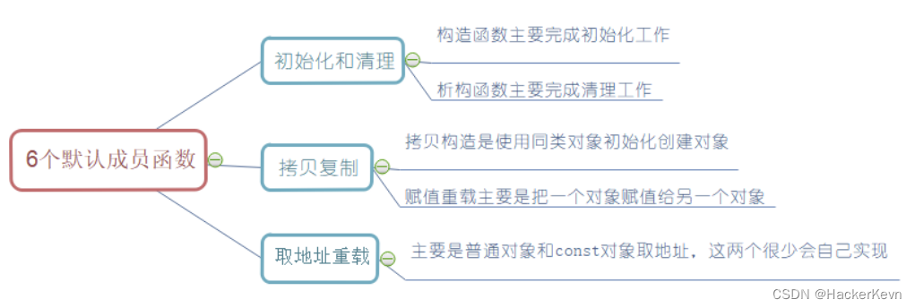 外链图片转存失败,源站可能有防盗链机制,建议将图片保存下来直接上传