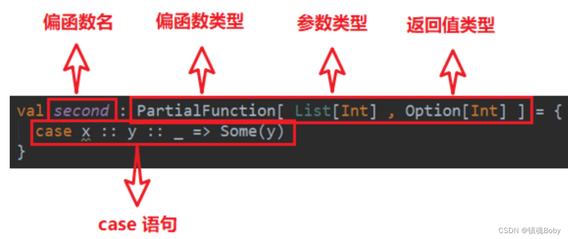 91-143-Scala-集合模式泛型等