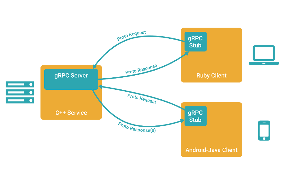 gRPC 非官方教程