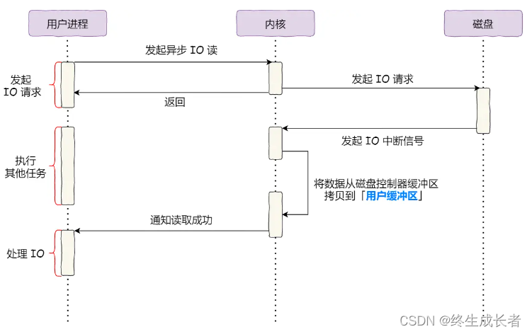 [外链图片转存失败,源站可能有防盗链机制,建议将图片保存下来直接上传(img-KNxsVE3j-1691825524880)(C:\Users\hp\AppData\Roaming\Typora\typora-user-images\image-20230812145923704.png)]