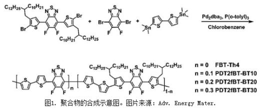 FBT-Th4三元共聚物