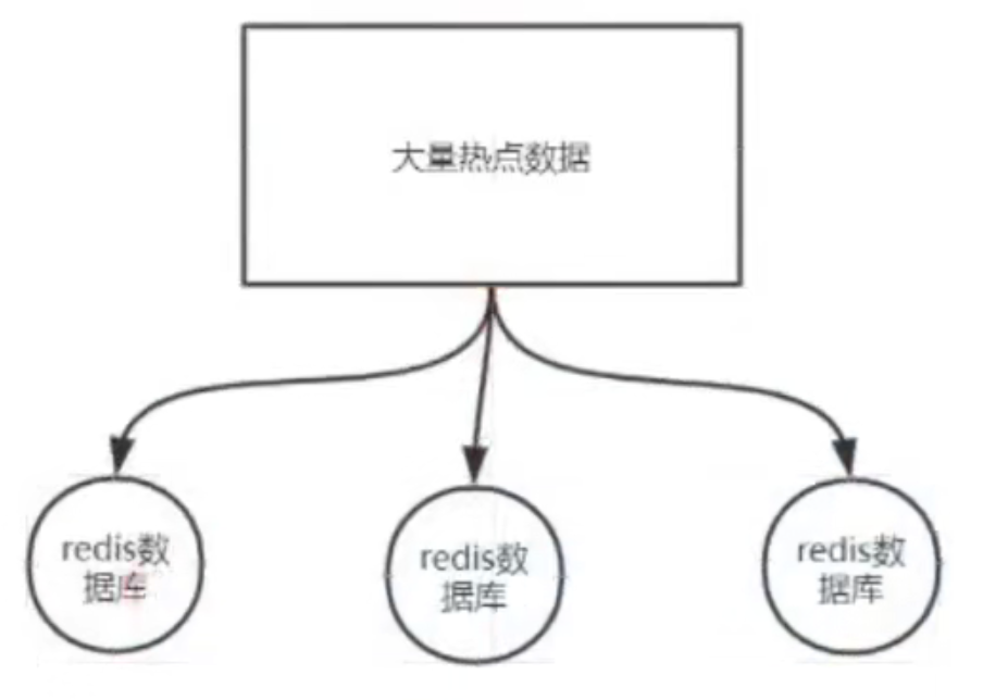 实战系列-分布式缓存