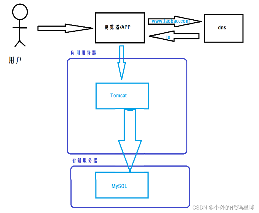 [外链图片转存失败,源站可能有防盗链机制,建议将图片保存下来直接上传(img-tjtrvG2g-1684288672828)(C:\Users\17512\AppData\Roaming\Typora\typora-user-images\1684286531543.png)]