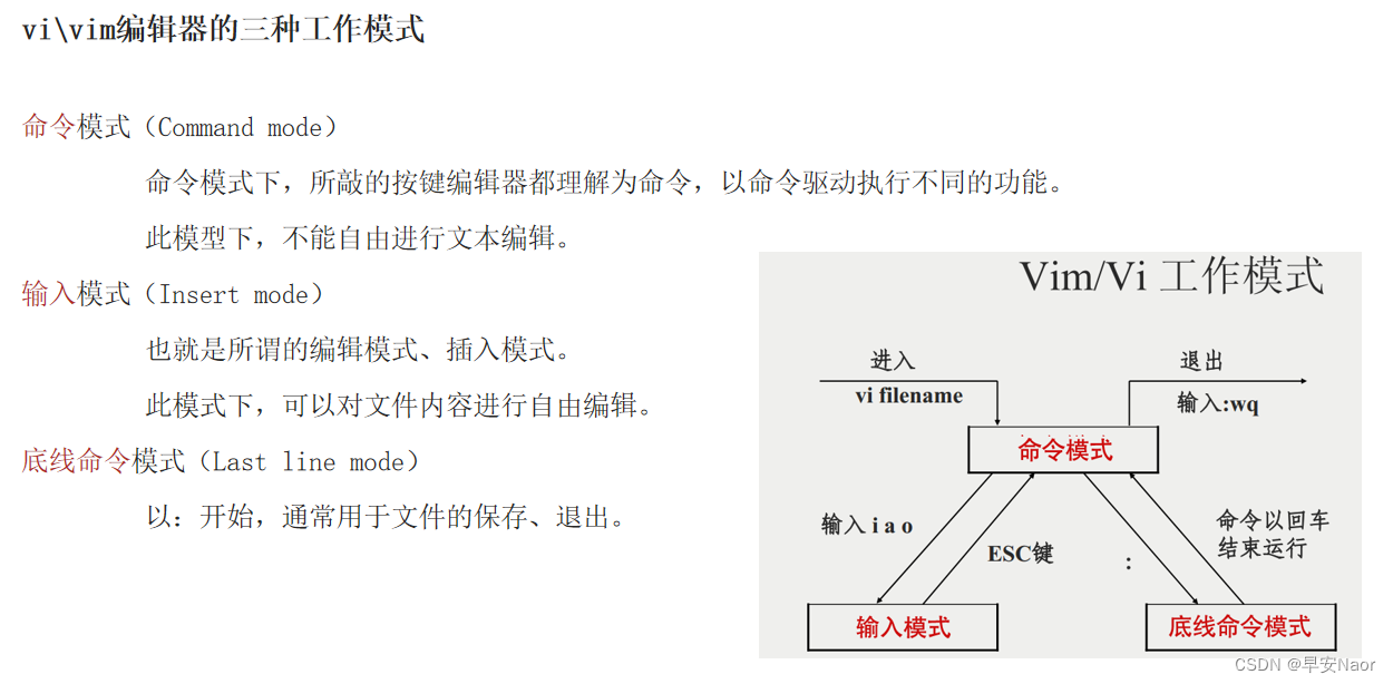 vi/vim编辑器的三种工作模式