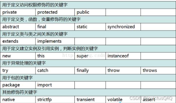 有关java入门前简介