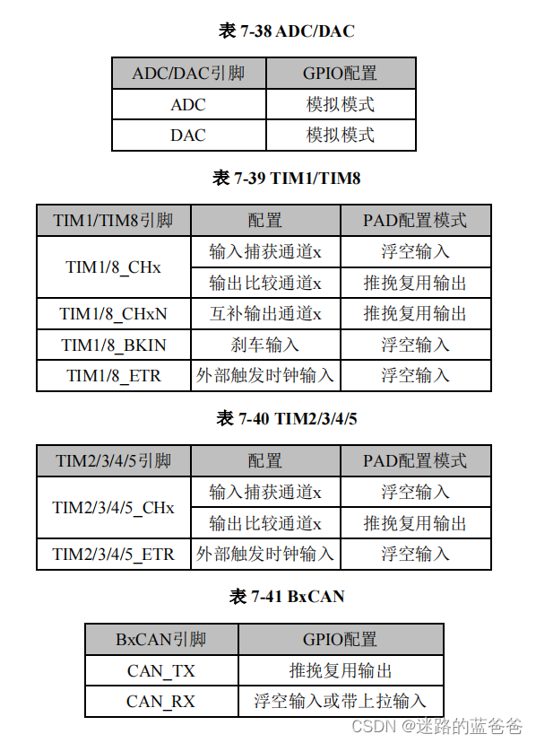 ![在这里插入图片描述](https://img-blog.csdnimg.cn/2bb22c7a50814e89a2199e39794eb625.p