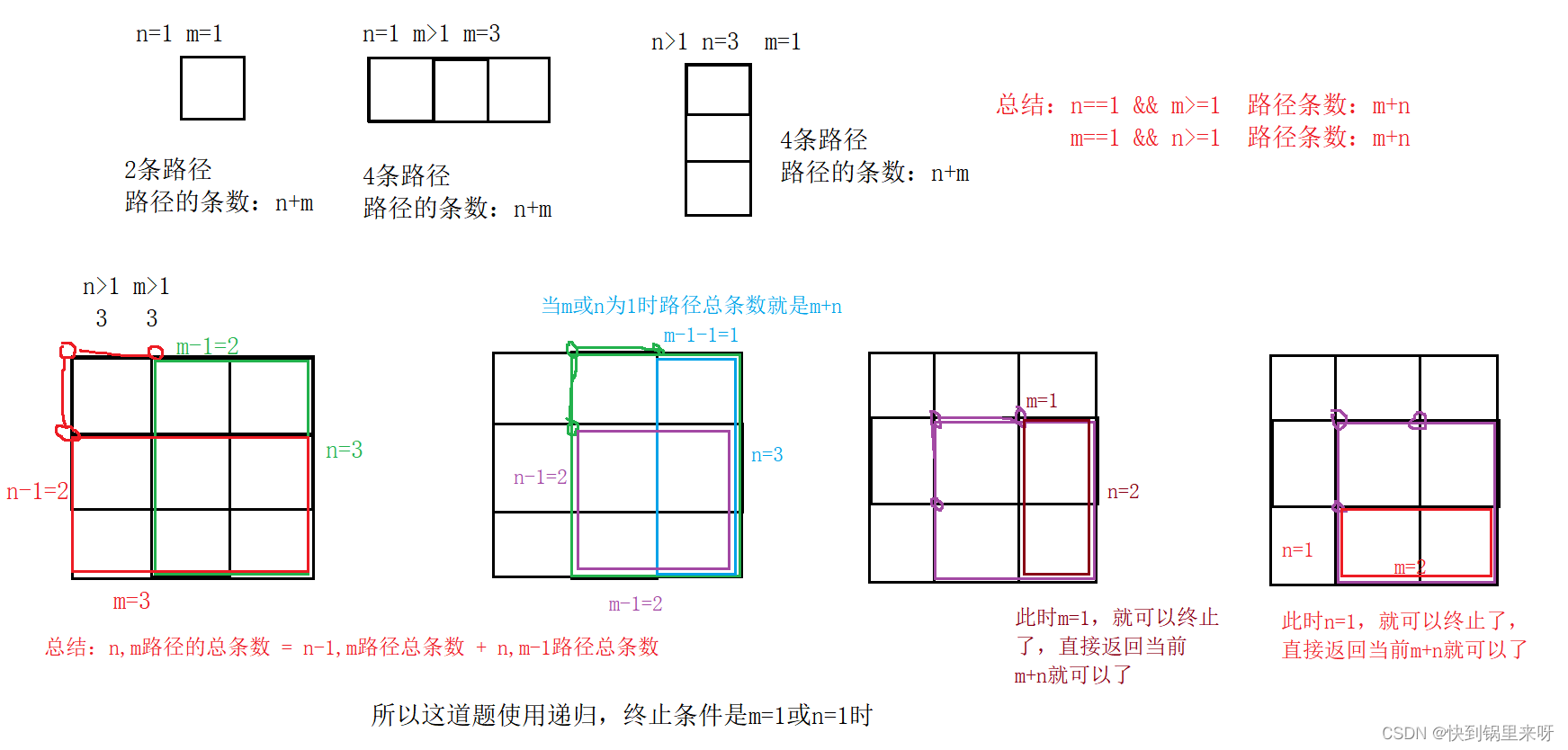 刷题笔记之五（走方格的方案数+手套+井字棋+密码强度等级）