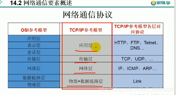 请添加图片描述