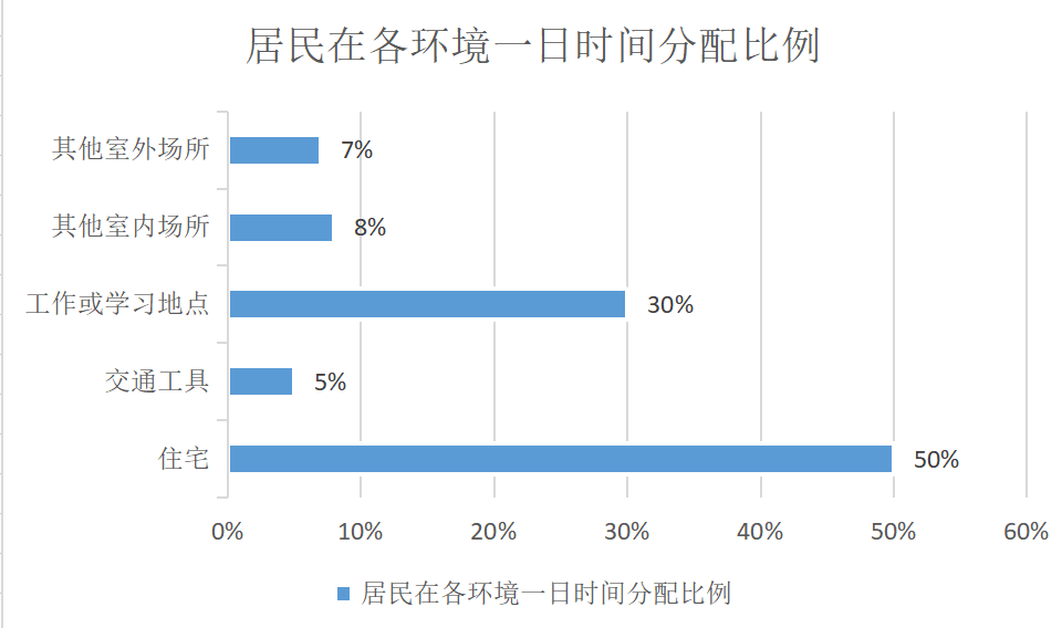 #物联网征文#基于Niagara物联网架构的建筑室内热环境监控系统-鸿蒙开发者社区