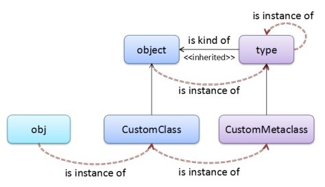 typeobjectĹϵ