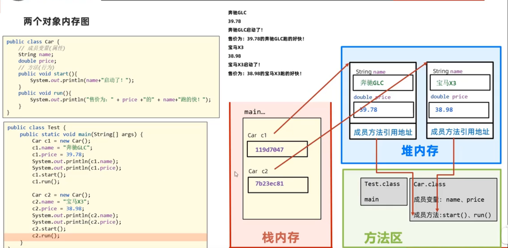 面向对象编程概述