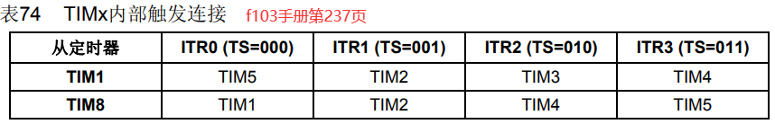 stm32定时器