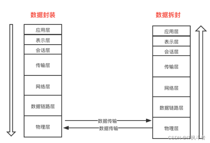 网络编程看这一篇文章就够了