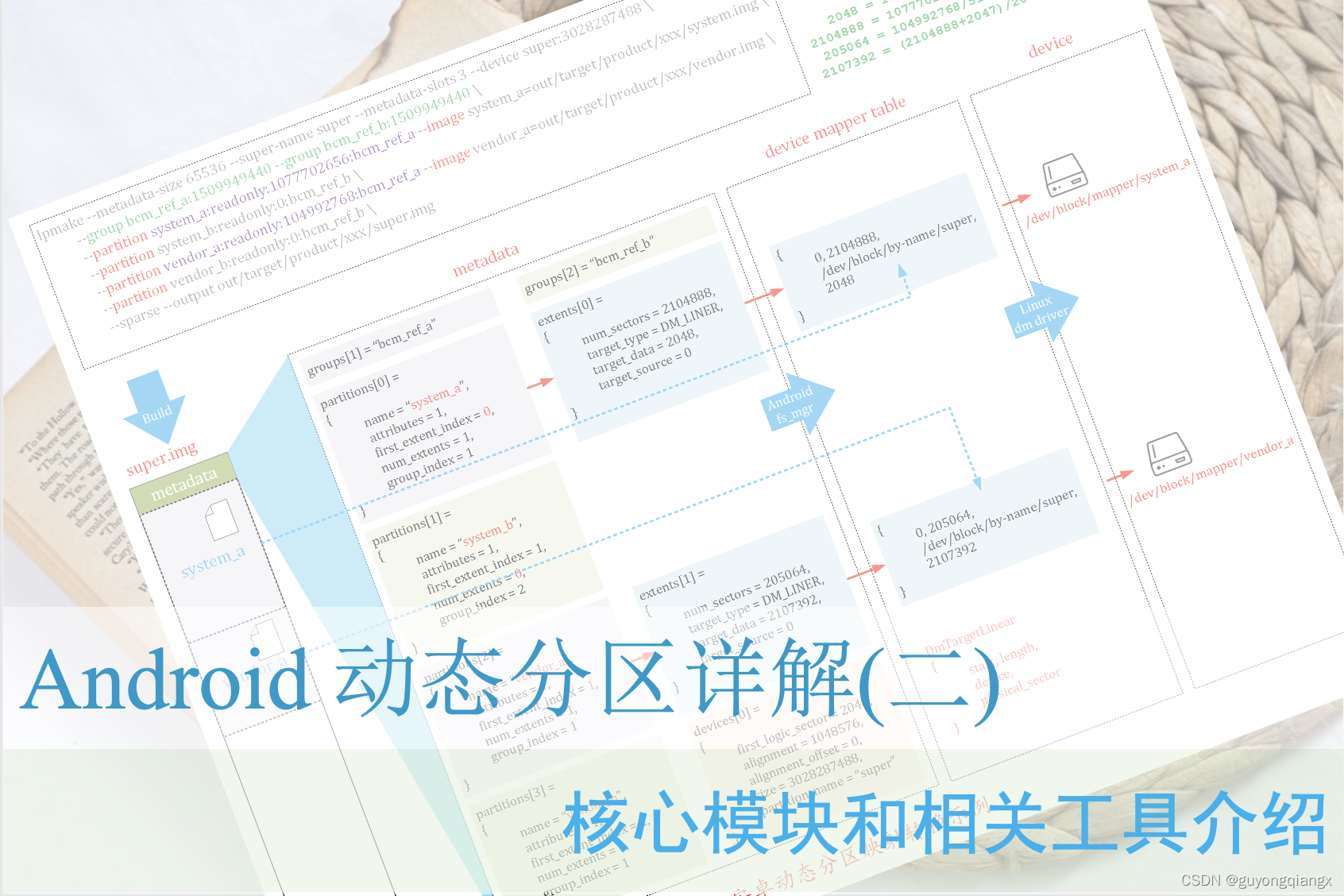 Android 动态分区详解