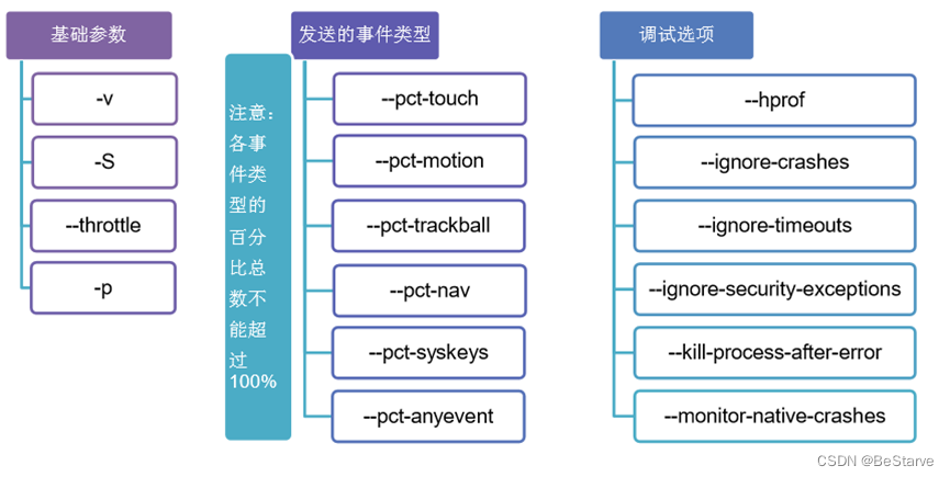 adb 命令速查(下)