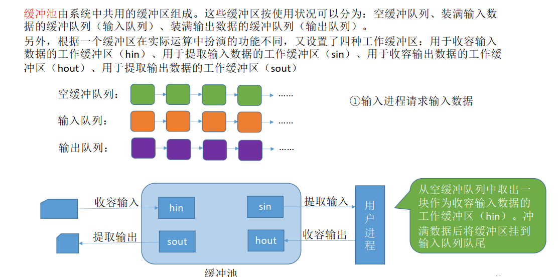 操作系统（五）输入/输出（I/O）管理