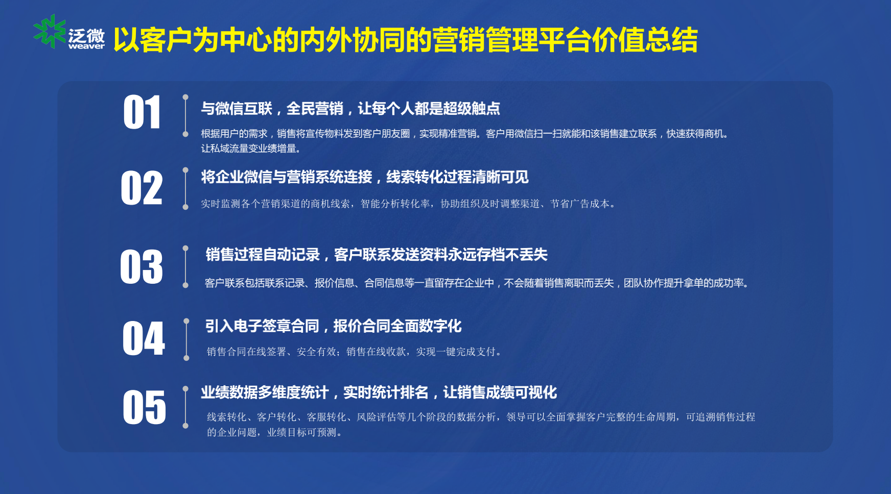 全民营销时代，让私域流量变成业务增量需要几步？