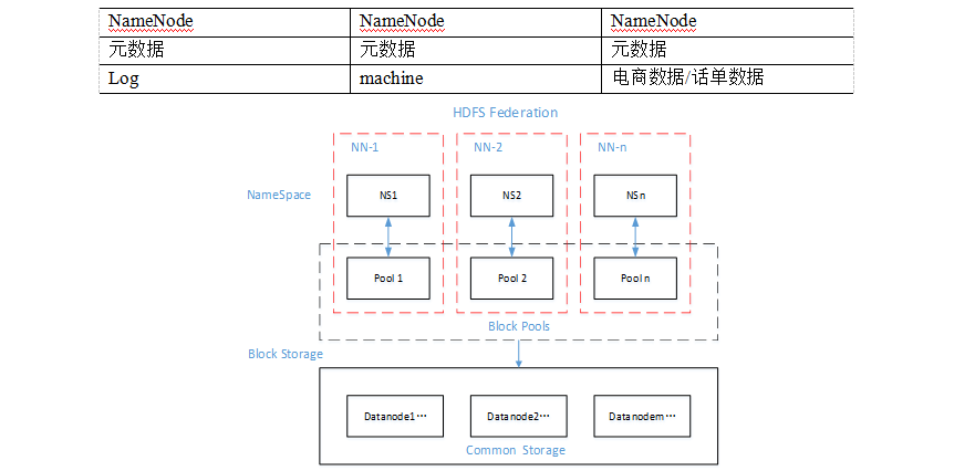 Hadoop（HA）