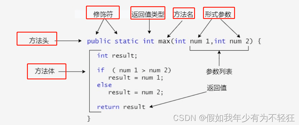 狂神JAVASE系列-03方法篇