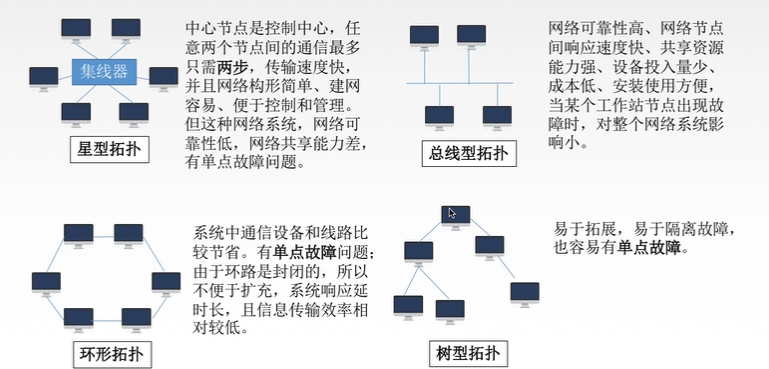 星型拓扑图怎么画图片