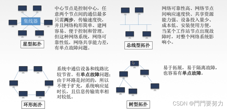 - 星型拓扑