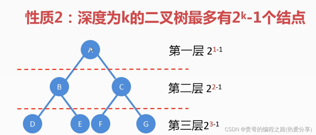 c语言数据结构树术语解析