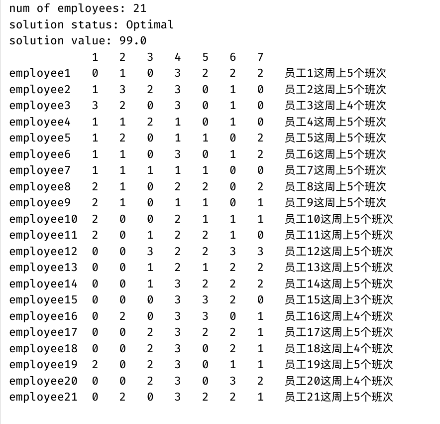 基于Cplex的人员排班问题建模求解（JavaAPI）