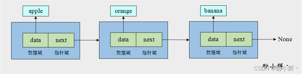 结点结构