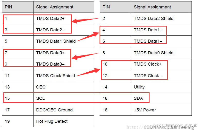 hdmi每根线的作用图解图片