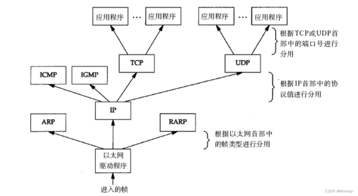 JavaEE初阶学习:初识网络