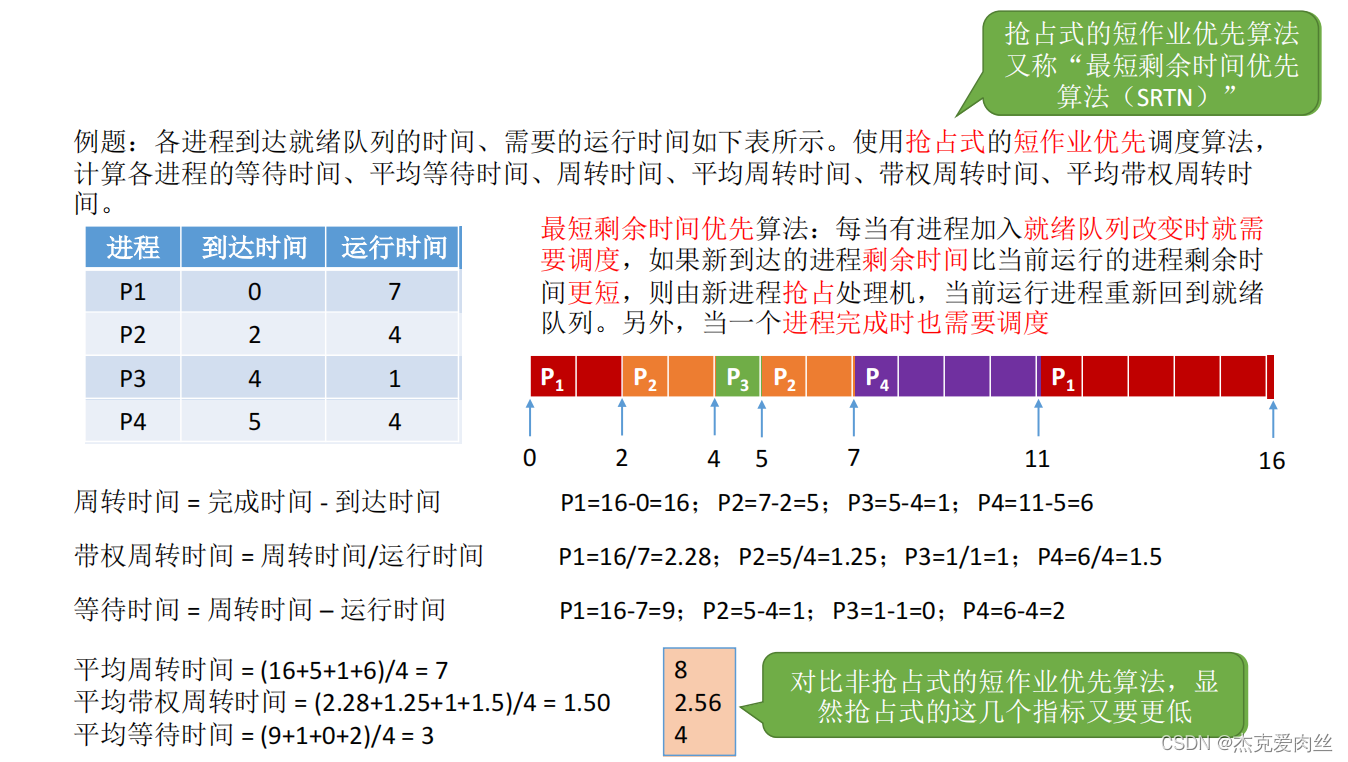 [外链图片转存失败,源站可能有防盗链机制,建议将图片保存下来直接上传(img-cSqr7ToK-1646621191545)(C:/Users/ben/AppData/Roaming/Typora/typora-user-images/image-20220302172400814.png)]