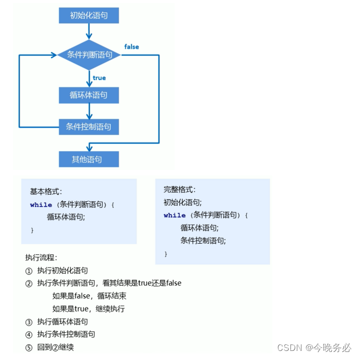 [外链图片转存失败,源站可能有防盗链机制,建议将图片保存下来直接上传(img-DHSo6haw-1651028610910)(Typora_image/113.png)]