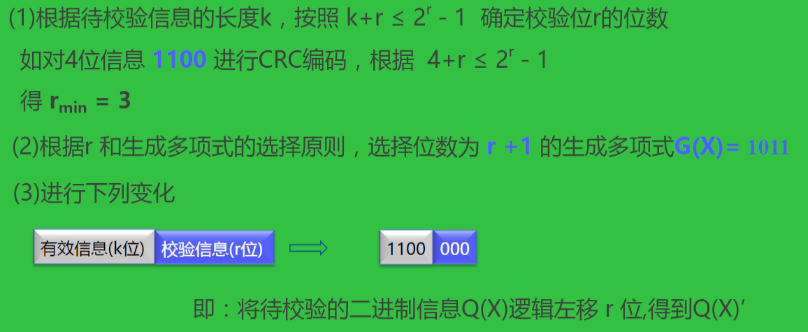 求CRC123