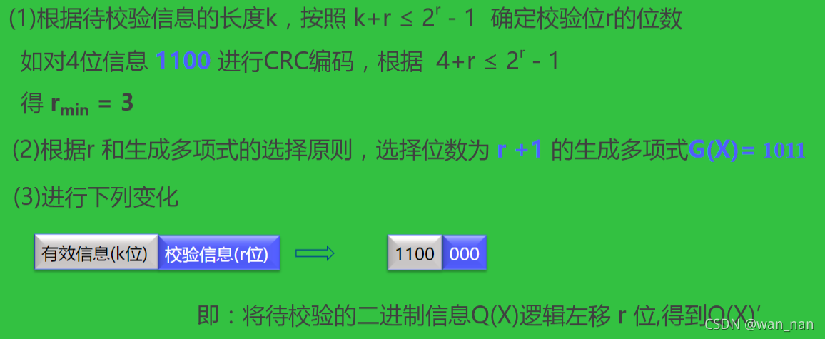 求CRC123