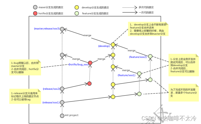 外链图片转存失败,源站可能有防盗链机制,建议将图片保存下来直接上传