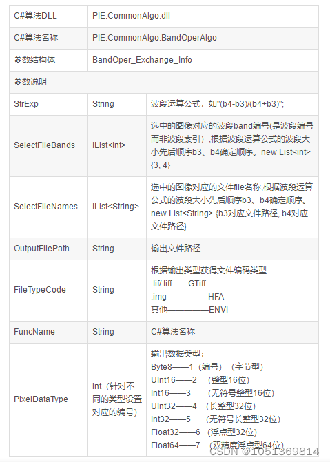 风云气象卫星数据处理调研报告