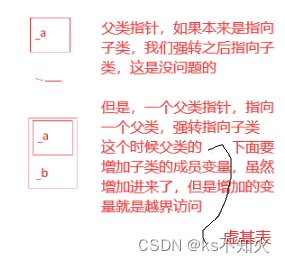 【C++】C++的类型转换