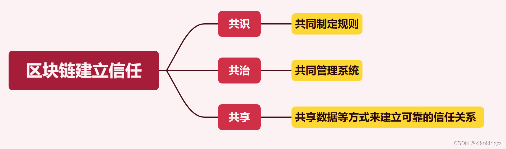 比特币区块链交易查询_区块链与比特币_区块链的概念和比特币的关系