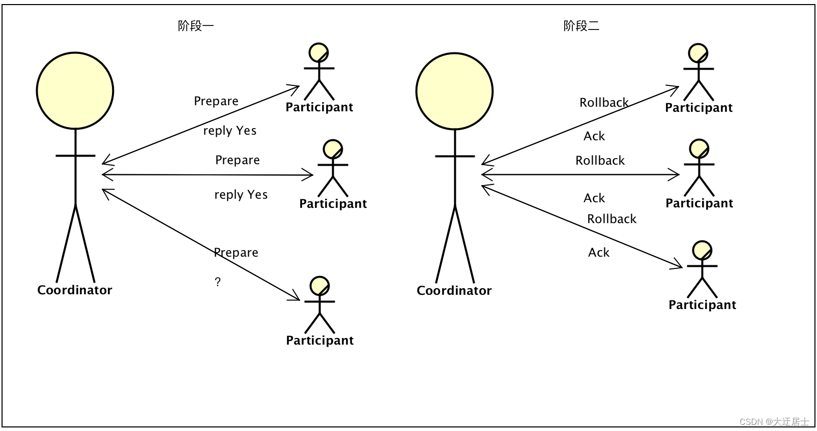 ここに画像の説明を挿入します