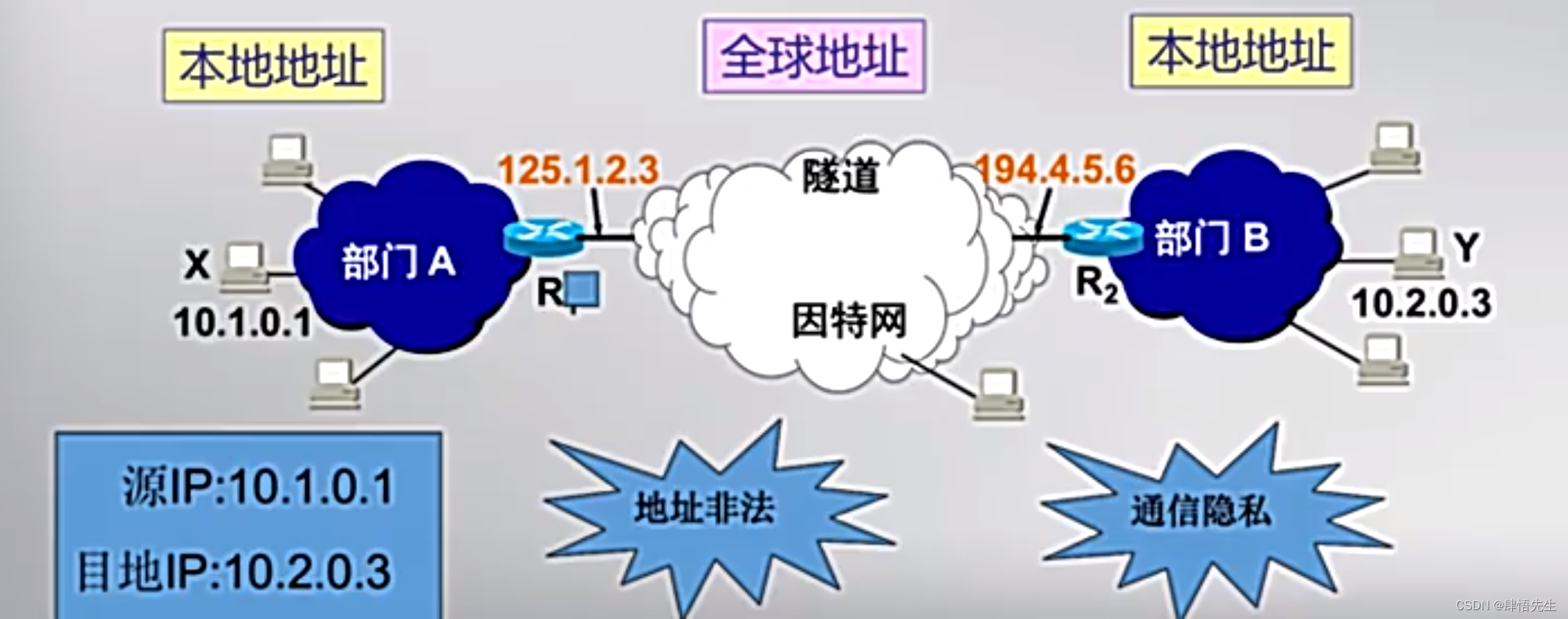 工作原理