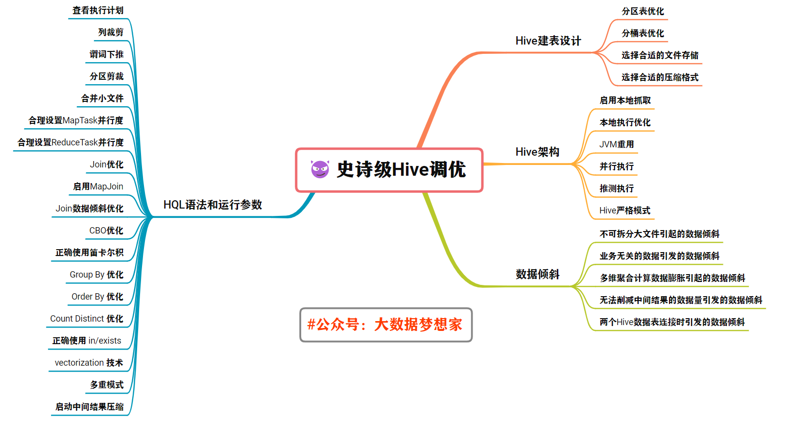 ![在这里插入图片描述