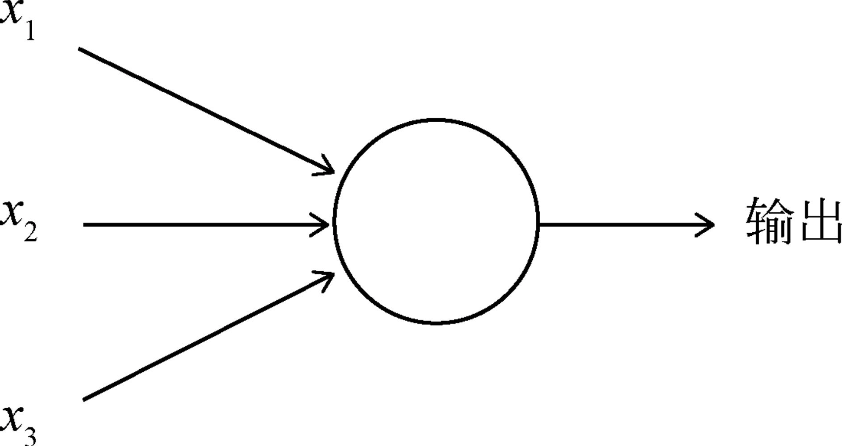 Perceptron