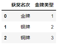 Python机器学习---Pyecharts制作可视化大屏_亿是守候  &amp;  亿是承诺的博客