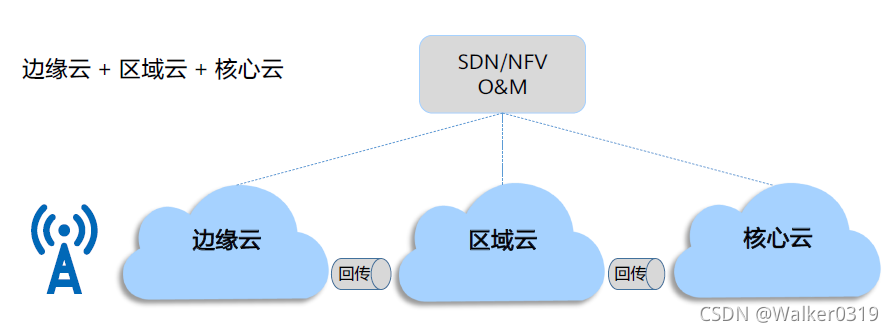 [外链图片转存失败,源站可能有防盗链机制,建议将图片保存下来直接上传(img-nPRWtzmt-1637220335206)(C:\Users\pyramid\AppData\Roaming\Typora\typora-user-images\image-20211109120838350.png)]