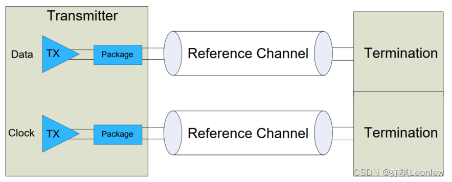 MIPI D-PHYv2.5笔记（21） -- Forward High-Speed Data Transmission Timing