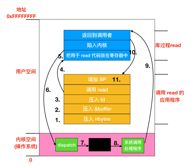 contiki操作系统_os的五大管理功能 (https://mushiming.com/)  第9张