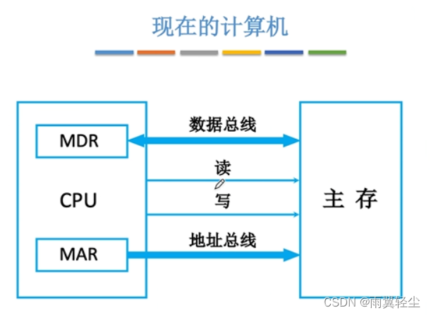 [外链图片转存失败,源站可能有防盗链机制,建议将图片保存下来直接上传(img-b1tNRddX-1674904175326)(C:\Users\Administrator\AppData\Roaming\Typora\typora-user-images\image-20230128104632766.png)]